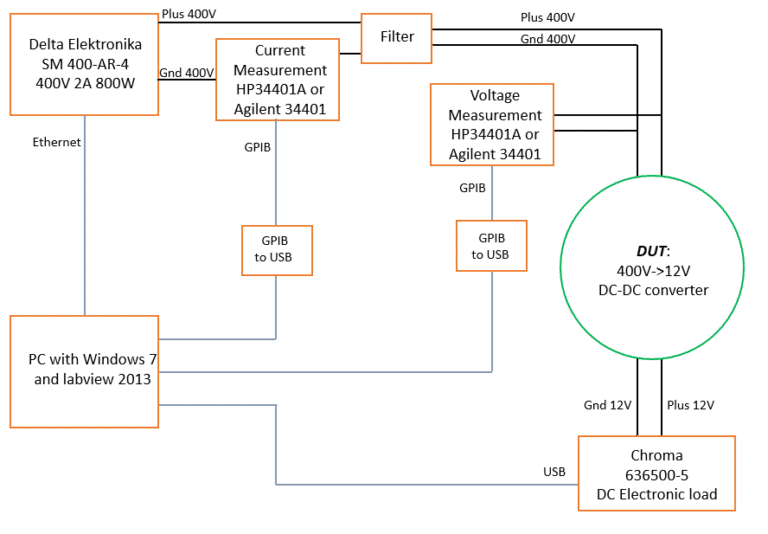 Pro Control Procesautomatisering en Meet- en Regeltechniek specialisten